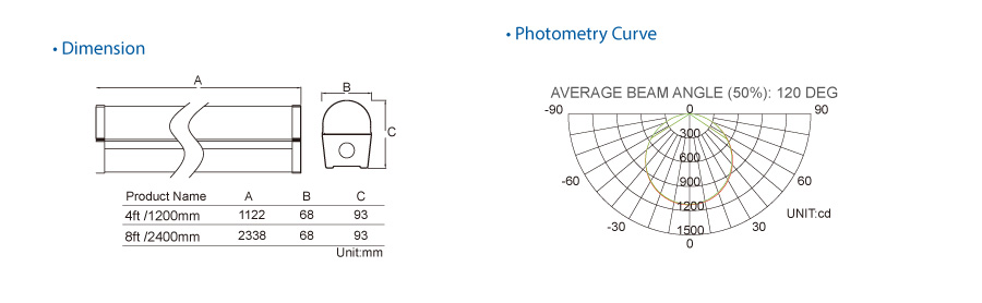 7.Linkable up to 8ft strip fixture Oval linear retrofit kit with UL DLC 