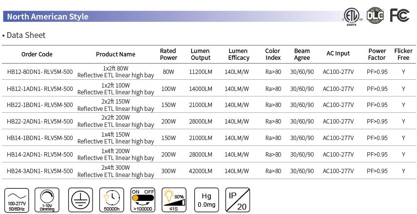 300W 2×4ft Lens Version Linear High Bay light fixtures