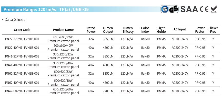 TUV GS Approbation Panneau TPa évalué par le feu 100a / w LED évalué par feu TUV GS Approval TPa Fire Rated 100lm/w LED Panel