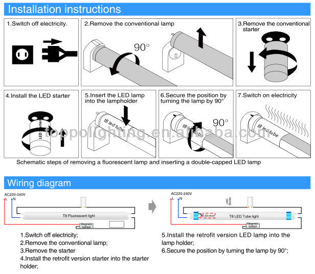 Deluxe 140-150lm/W VDE approval led tube T8 